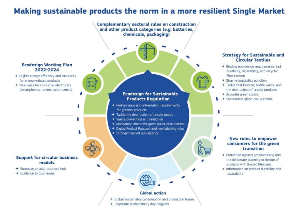 EU Eco-friendly Strategies -secure essential materials 