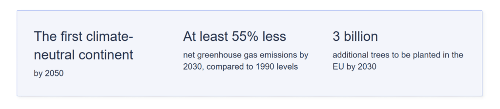 7 EU Eco-Friendly Strategies - key insights from the EU Green Deal