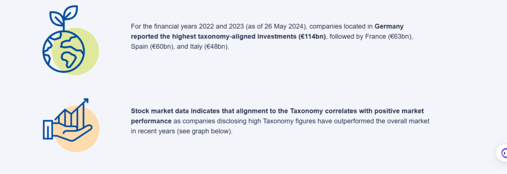 EU Eco-friendly Strategies - taxonomy 