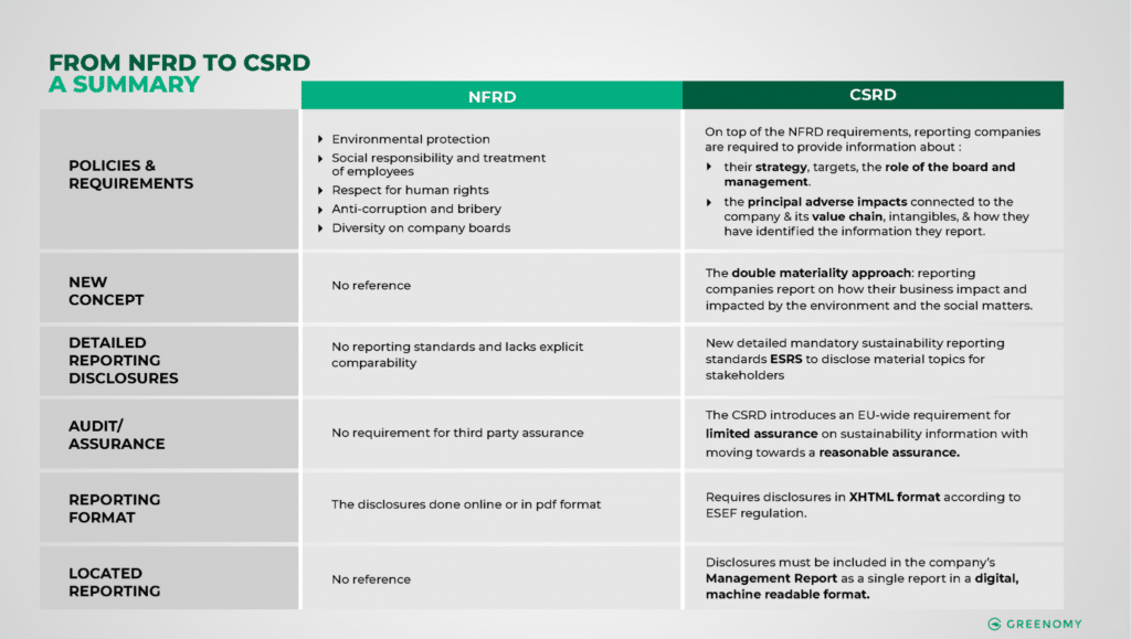 EU Eco-friendly Strategies - sustainability report